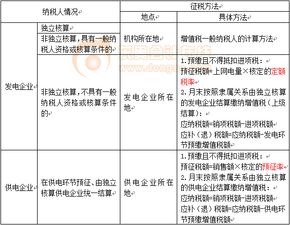 2013年《稅法Ⅰ》重要知識點(diǎn)解析 電力產(chǎn)品增值稅征收規(guī)定與基礎(chǔ)電信業(yè)務(wù)