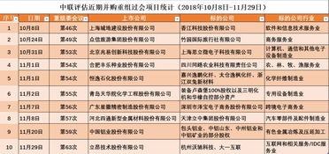 立昂技術“一吞二”戰(zhàn)略 電信全產(chǎn)業(yè)鏈全國大布局，第二類增值電信業(yè)務蓄勢待發(fā)