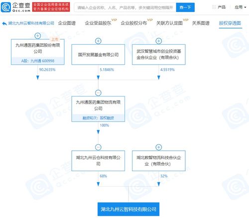 九州通布局新賽道 關聯企業參股科技公司，劍指智慧物流與增值服務